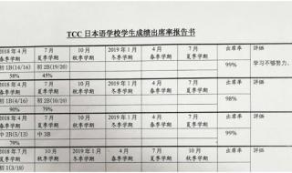 日本五大名校留学一年要多少钱啊 去日本留学要多少钱