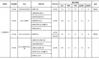 河南理科658分能上什么大学 河南农业大学分数线