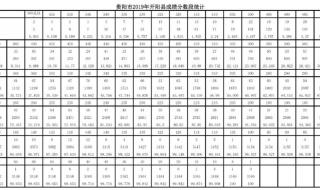 2021黔南各高中录取分数线 贵阳中考分数线