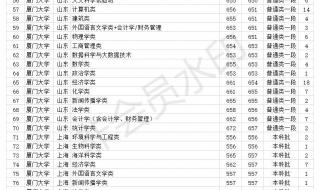 2021厦大MPA分数线 厦门大学分数线