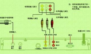 4k高清网络机顶盒哪个品牌好 高清电视机顶盒价格