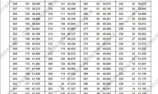 2023各省春晚时间 辽宁春晚节目单2023