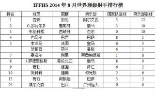 世界足球国家队最新排名 足球队世界排名榜