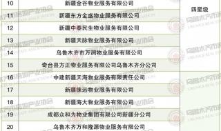 融侨物业全国排名 中国物业公司排名