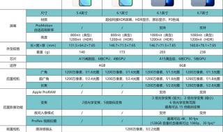 iphone 12全系列参数配置详细