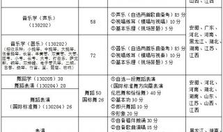 2022南昌大学各专业录取分数线 南昌大学专科分数线