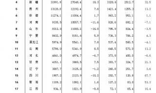 2021年世界城市综合实力排名榜单 世界2021年GDP排名