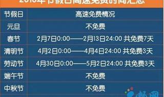 2022年高速公路过路费什么时候免费 过路费什么时候免费