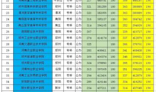 2021年河南法院公务员考试估计多少分 河南省公务员分数线