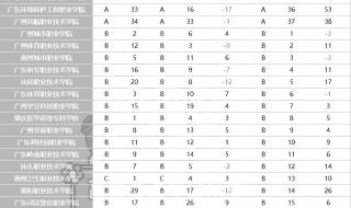 南方大专学校排名 广东省专科学校排名