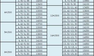 不锈钢304什么价 不锈钢304价格走势