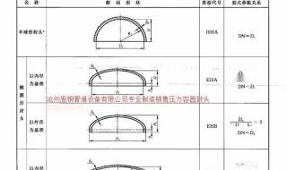 椭圆形封头的容积怎么算的 椭圆形封头