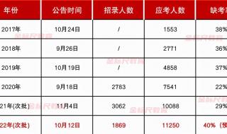 教师资格笔试缺考会有影响吗 教资缺考影响下次报名吗