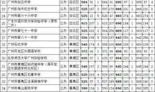 2020届中考录取标准 2020年中考分数线是多少