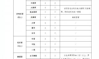 2021年武汉名高入学分数线 武汉中考录取分数线2021