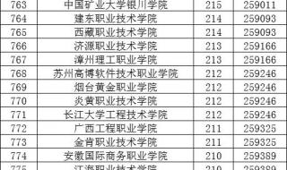 历史类河北专科院校排名 河北省专科学校排名