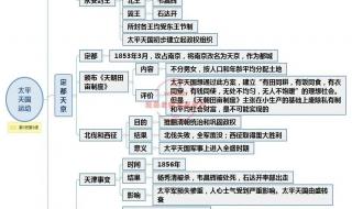 六年级历史必背知识点 初二历史下册知识点