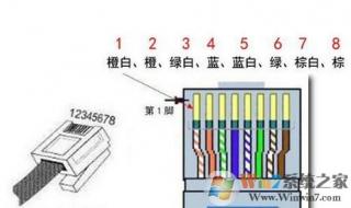 家用网线压线顺序 网线的排列顺序