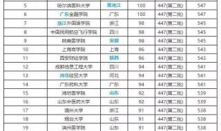 年薪100万的二本大学 全国100强二本大学