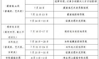 今天吉林省专科能查到录取结果吗 吉林省高考录取查询