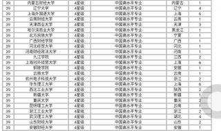 金融学与国际经济与贸易哪个专业更好