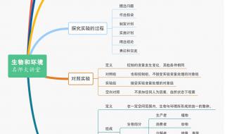 东莞生物中考必背知识点 生物中考必背知识点